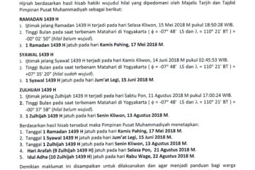 PPKM Level 3 Jawa Bali Tak Surutkan PWNA Jabar Gelar DANA III