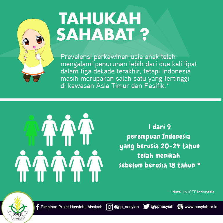 Pelajar Lintas Agama Besuk Sungai Kalibaru Bersama Eco Bhineka Nasyiatul Aisyiyah