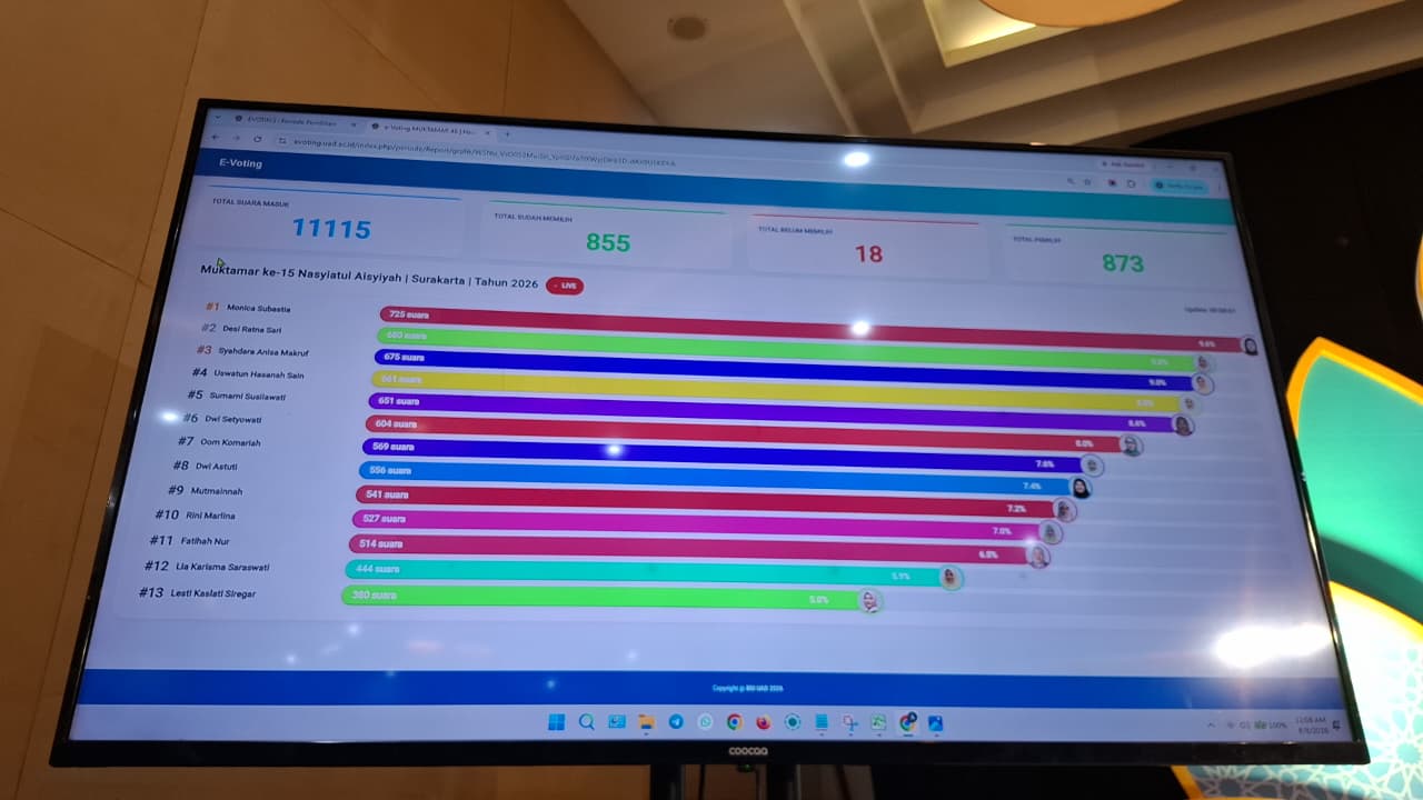 Muktamar ke-15 Nasyiatul Aisyiyah Tetapkan 13 Formatur PPNA Periode 2026–2030